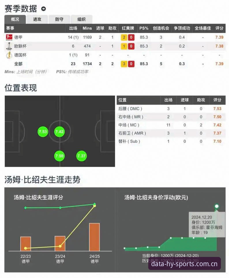 体育数据平台的深度剖析：幻影体育如何重塑赛事洞察力